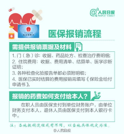 医保卡是怎么报销的？详解报销流程与注意事项