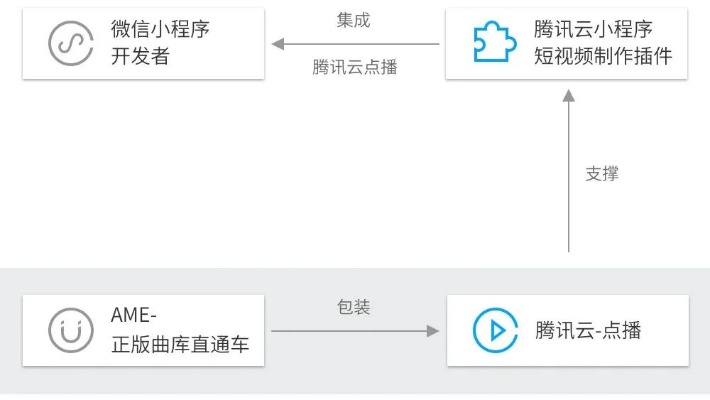 微信小程序剪辑教程，轻松制作专业级短视频