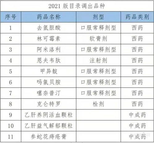 小学生医保怎么报销？详解报销流程与注意事项