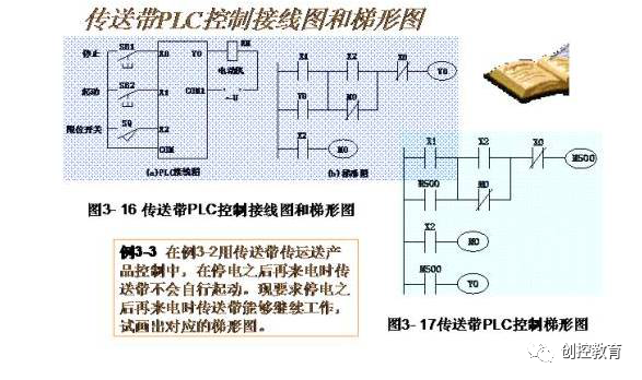 掌握PLC控制器接线图的绘制技巧，让电气控制变得简单易懂