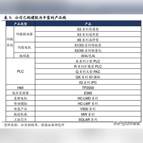 禾川PLC控制器供应商，为您提供高效、稳定的自动化解决方案