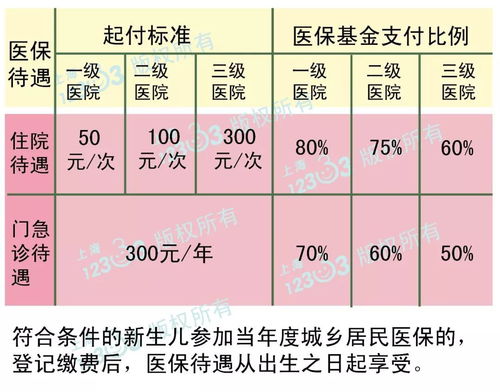 住院医保报销怎么算？详解报销政策及计算方式