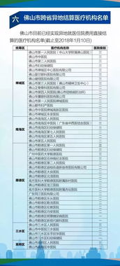 住院医保报销怎么算？详解报销政策及计算方式