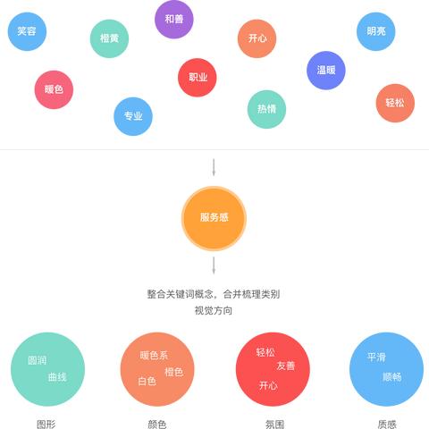 搜索引擎优化关键词延展，策略与实践