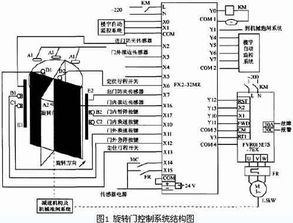 旋转门PLC控制器接线图详解与实例分析