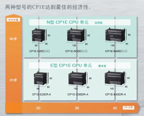 旋转门PLC控制器接线图详解与实例分析