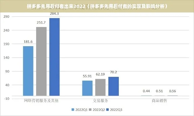 拼多多先用后付套出来2022的购物体验