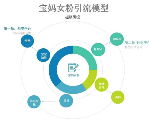 装修行业同城引流加盟，实现流量变现的秘诀