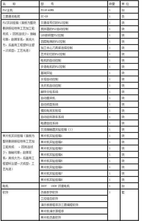 衢州可编程控制器PLC的应用与发展