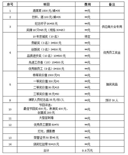 衢州品质五金厂家价格一览表，为您的工程省钱又省心