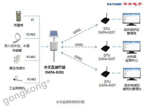 中石油地下水文监测系统，构建与实际应用