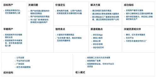 深度解析，拼多多男生卫衣关键词优化策略，提升销量与曝光