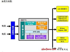 电子五金厂家直销，优势、挑战与解决方案