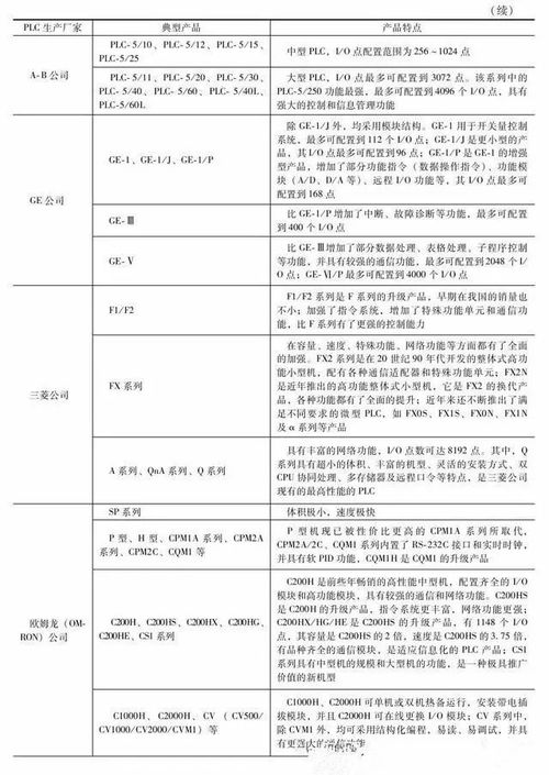 掌握可编程控制器PLC的基础概念与应用