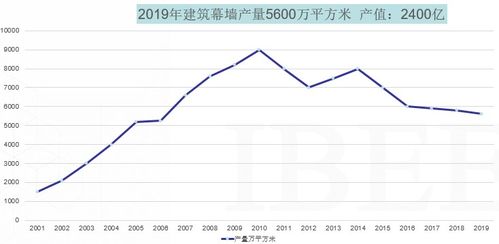 生产门窗五金厂家，行业现状与发展趋势