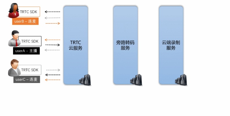 TRTC百度小程序，实时通话与录制的新体验