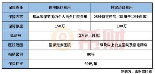 小孩住院医保怎么报销？