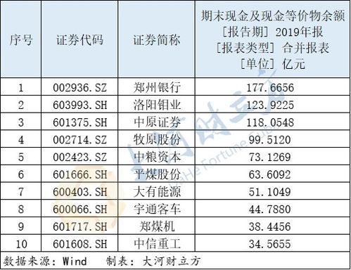 医保账户余额计算，详解与示例