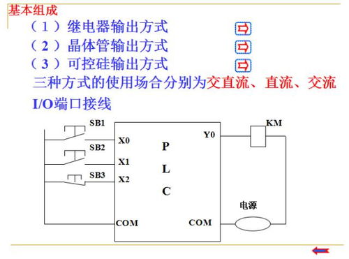 可编程序控制器(PLC):定义、应用与发展趋势