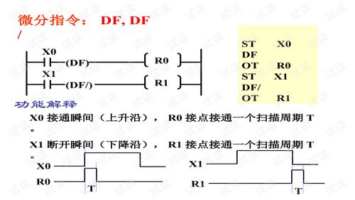 可编程序控制器(PLC):定义、应用与发展趋势