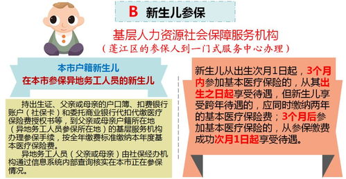 新生儿医保卡报销指南