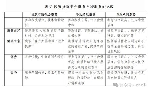 深入剖析，贷款行业关键词优化策略与实践