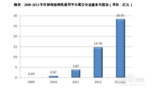 深入剖析，贷款行业关键词优化策略与实践