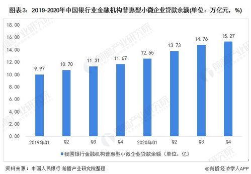 深入剖析，贷款行业关键词优化策略与实践