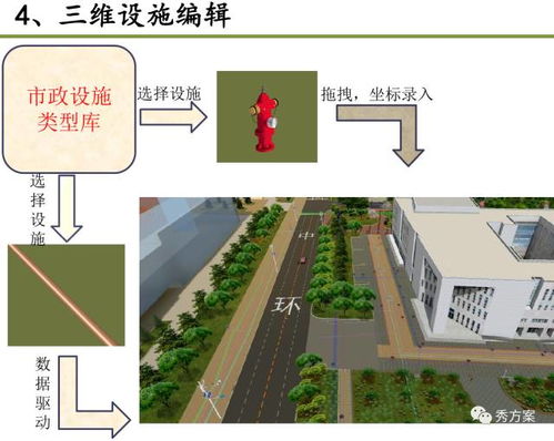 淮安市清安河水文监测系统