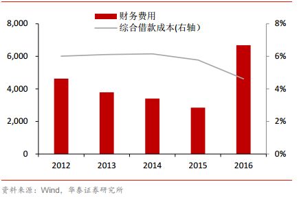 电线电缆行业如何实现高收益项目投资？