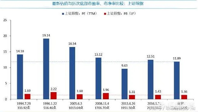 电线电缆行业如何实现高收益项目投资？