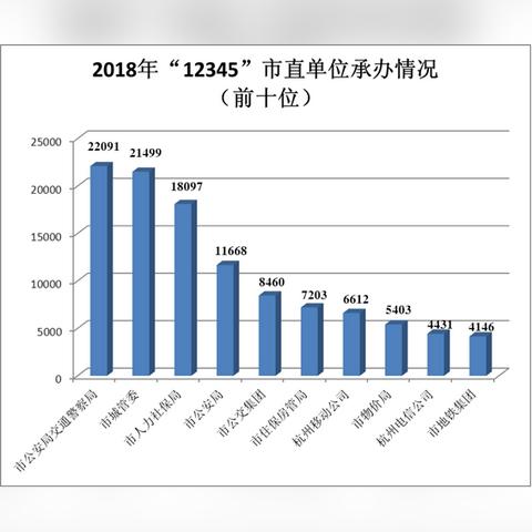 杭州医保卡怎么办理？