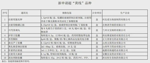 水文监测中心工作台账内容