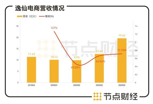 晋中食品厂如何通过多元经营策略实现持续盈利？