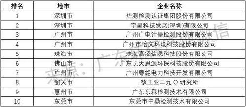 安顺水文监测站工资待遇分析