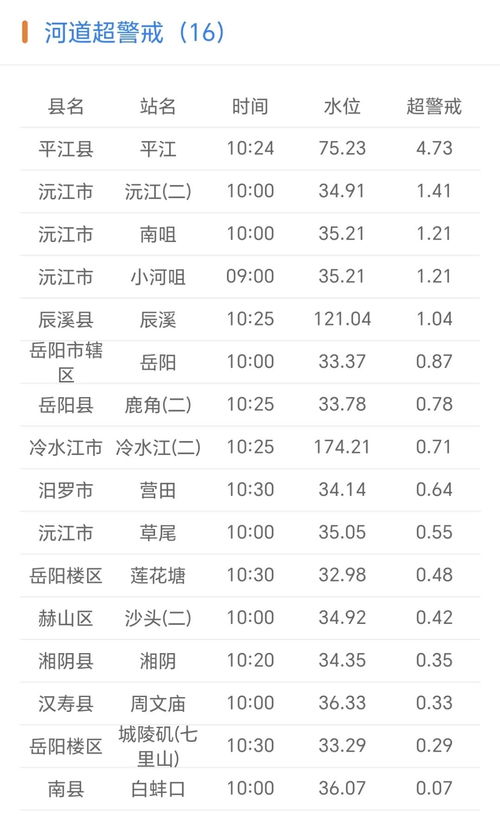 安顺水文监测站工资待遇分析