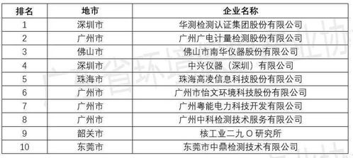 安顺水文监测站工资待遇分析