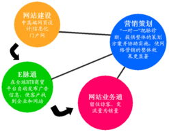 广东关键词优化服务商，助力企业提升品牌知名度与竞争力