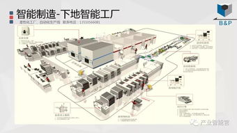 气动控制技术在现代工业生产中的应用与发展