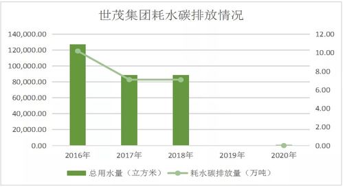 水文监测采集第三方服务，实现水资源可持续利用