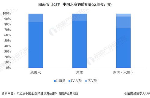 水文监测采集第三方服务，实现水资源可持续利用