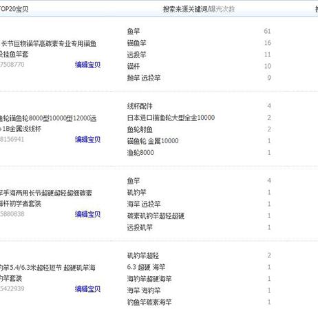 武汉市淘宝关键词优化优势解析，提升店铺曝光与销量的关键策略