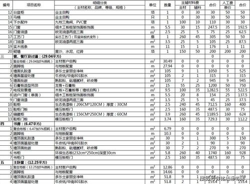 加盟药店装修费用明细