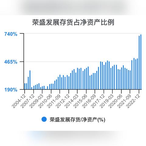 2023年5月以后，掌握这5个高薪赚钱新趋势，轻松实现财务自由