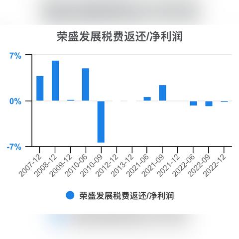 2023年5月以后，掌握这5个高薪赚钱新趋势，轻松实现财务自由