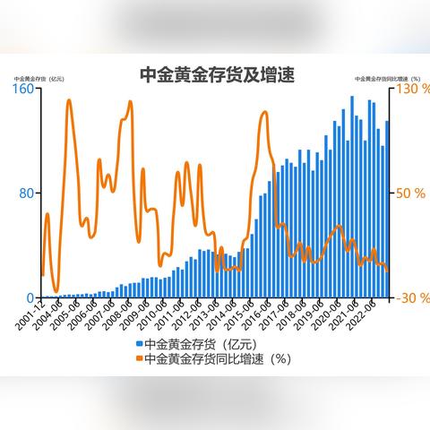 2023年5月以后，掌握这5个高薪赚钱新趋势，轻松实现财务自由