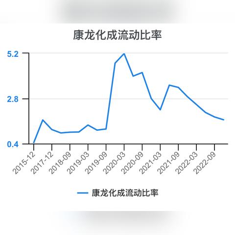 2023年5月以后，掌握这5个高薪赚钱新趋势，轻松实现财务自由