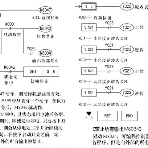 PLC编程，掌握现代工业自动化的关键技术