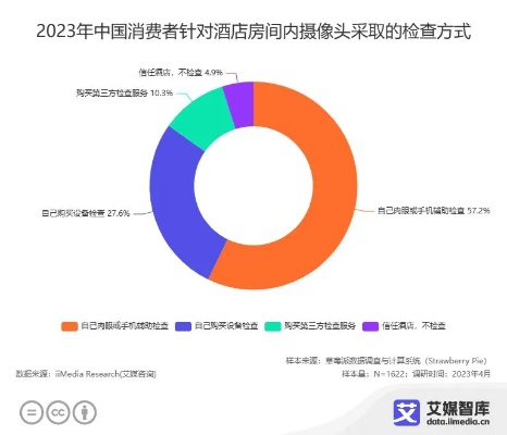 酒店可以互相查记录，隐私保护与酒店业的新挑战