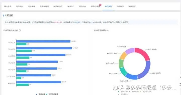 拼多多百搭外套关键词优化攻略，如何让销量飙升？